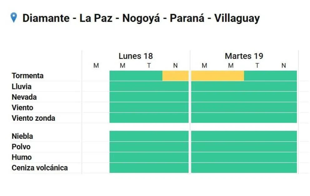 Hay alerta amarillo por tormentas para una zona de Entre Ríos