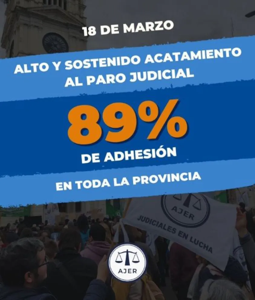 El paro de los judiciales tuvo una adhesión del 89%