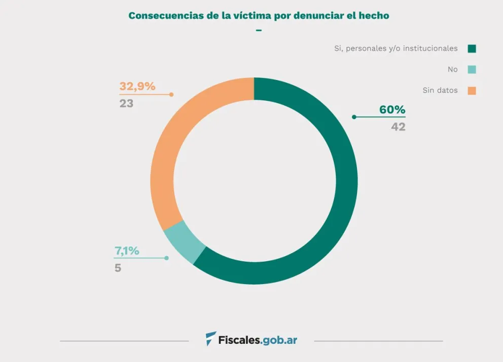 Foto: Fiscales.gob.ar